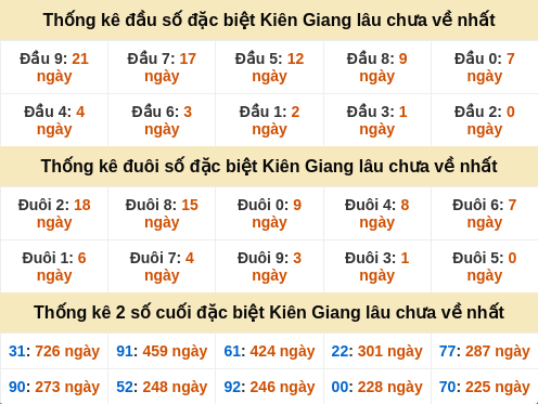 dauduoi-lauchuave screenshot