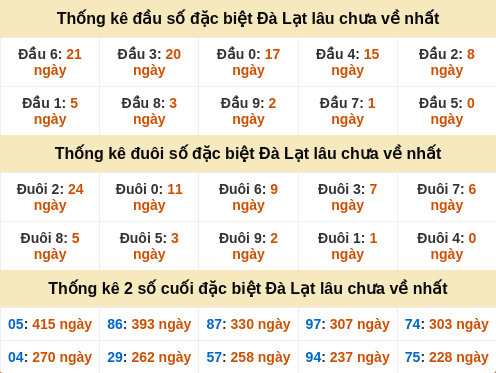 dauduoi-lauchuave screenshot
