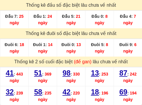 dauduoi-lauchuave screenshot