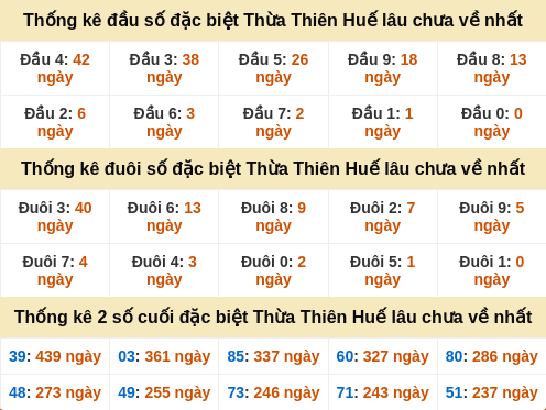dauduoi-lauchuave screenshot