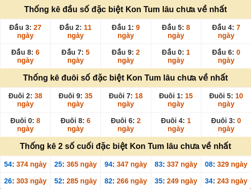 dauduoi-lauchuave screenshot