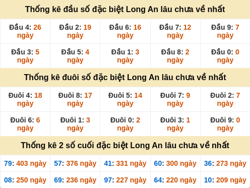 dauduoi-lauchuave screenshot