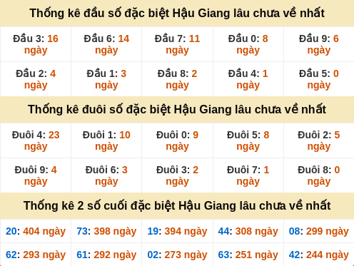 dauduoi-lauchuave screenshot