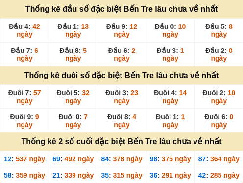 dauduoi-lauchuave screenshot