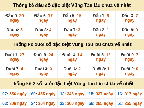 dauduoi-lauchuave screenshot