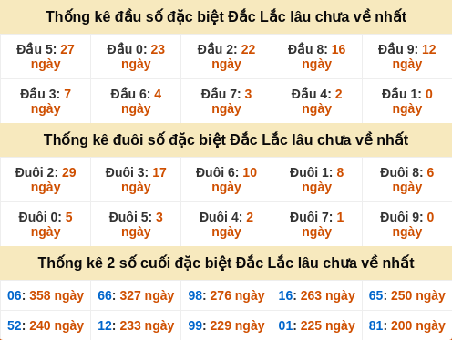 dauduoi-lauchuave screenshot