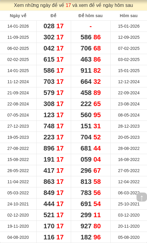 dacbiet-ngaymai screenshot