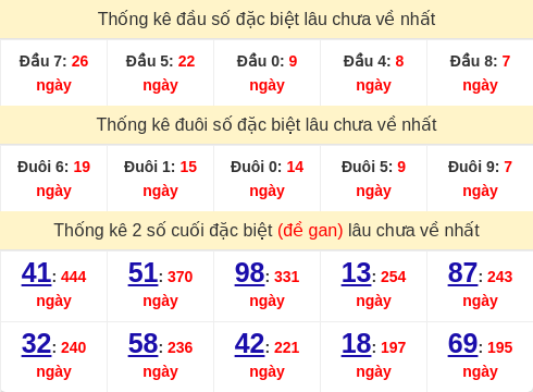 dauduoi-lauchuave screenshot