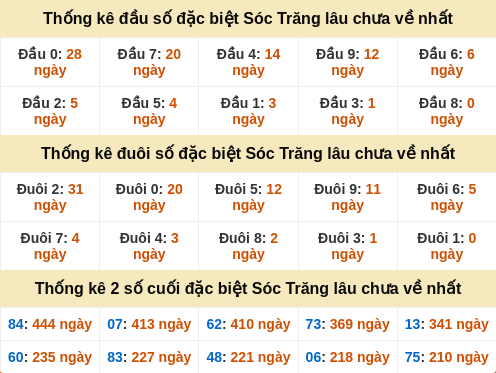 dauduoi-lauchuave screenshot