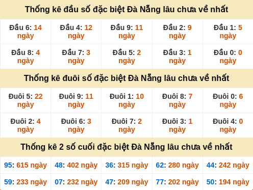 dauduoi-lauchuave screenshot