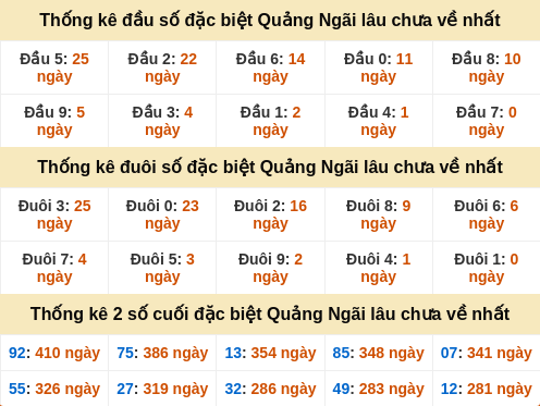 dauduoi-lauchuave screenshot