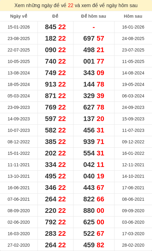 dacbiet-ngaymai screenshot