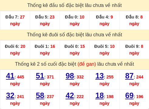 dauduoi-lauchuave screenshot