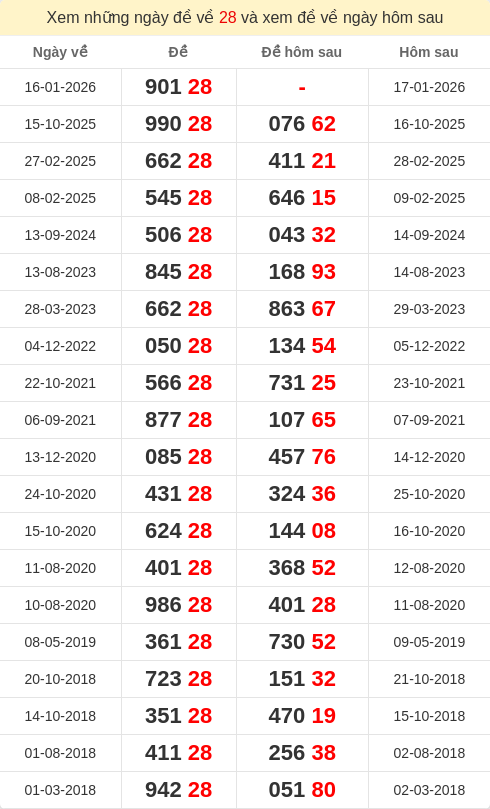 dacbiet-ngaymai screenshot