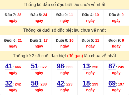 dauduoi-lauchuave screenshot