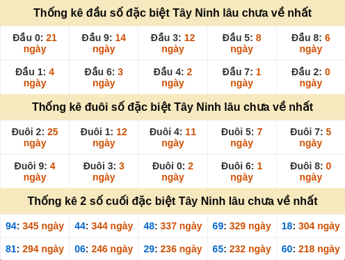 dauduoi-lauchuave screenshot