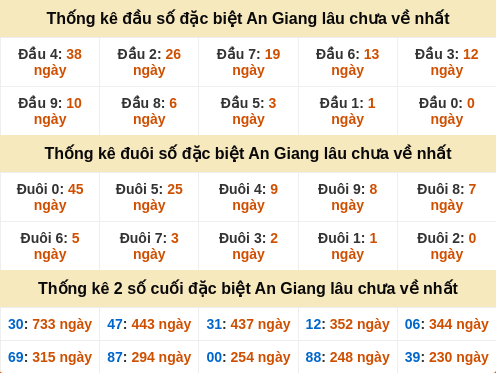 dauduoi-lauchuave screenshot