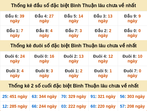 dauduoi-lauchuave screenshot