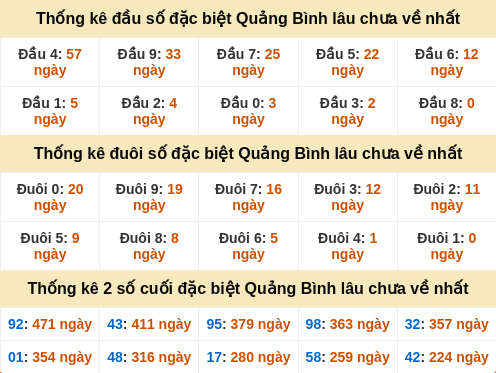 dauduoi-lauchuave screenshot