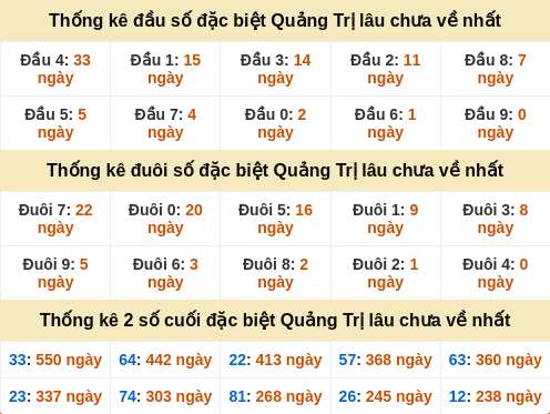 dauduoi-lauchuave screenshot