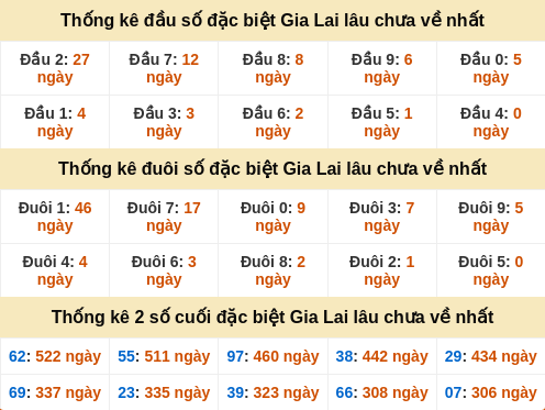 dauduoi-lauchuave screenshot