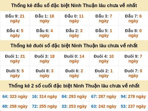 dauduoi-lauchuave screenshot
