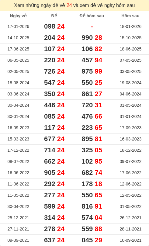 dacbiet-ngaymai screenshot