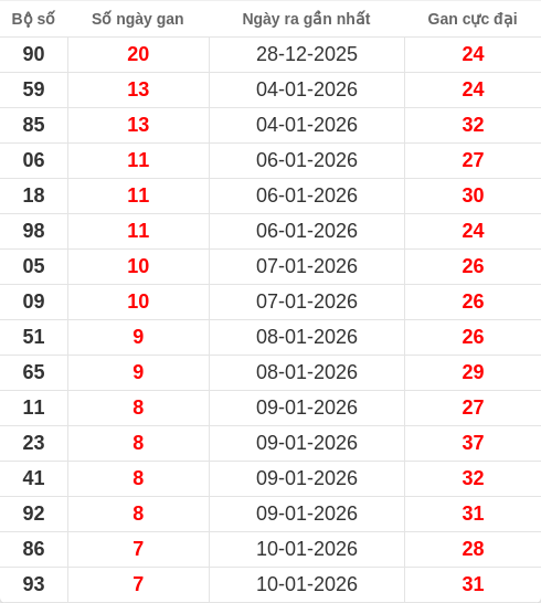 lotogan-region screenshot