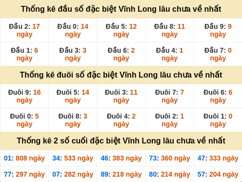 dauduoi-lauchuave screenshot