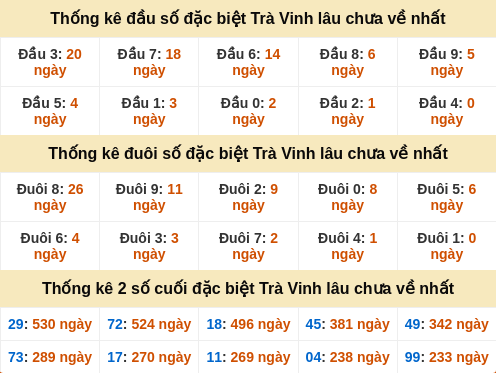 dauduoi-lauchuave screenshot