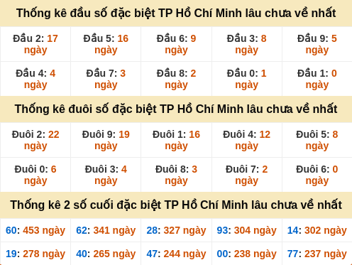 dauduoi-lauchuave screenshot
