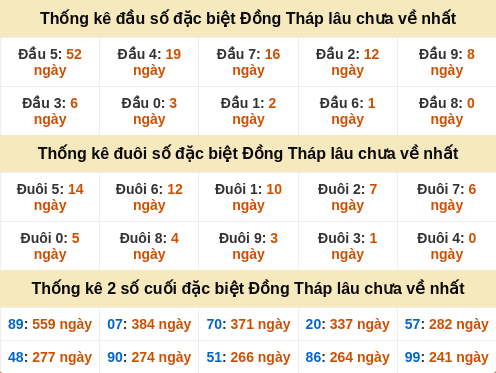 dauduoi-lauchuave screenshot