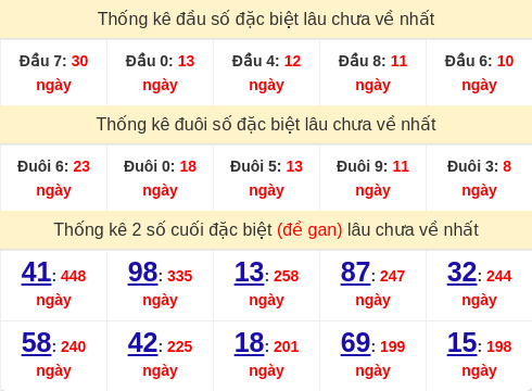 dauduoi-lauchuave screenshot