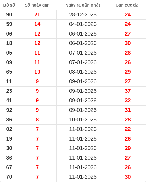 lotogan-region screenshot