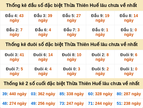 dauduoi-lauchuave screenshot