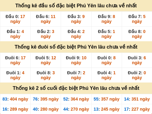 dauduoi-lauchuave screenshot