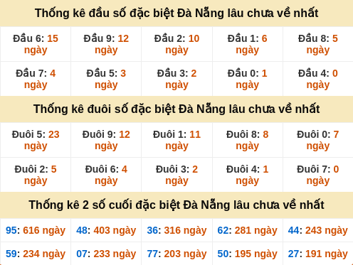 dauduoi-lauchuave screenshot