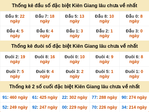 dauduoi-lauchuave screenshot