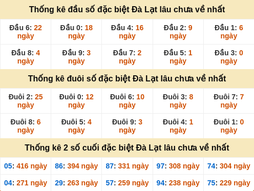 dauduoi-lauchuave screenshot