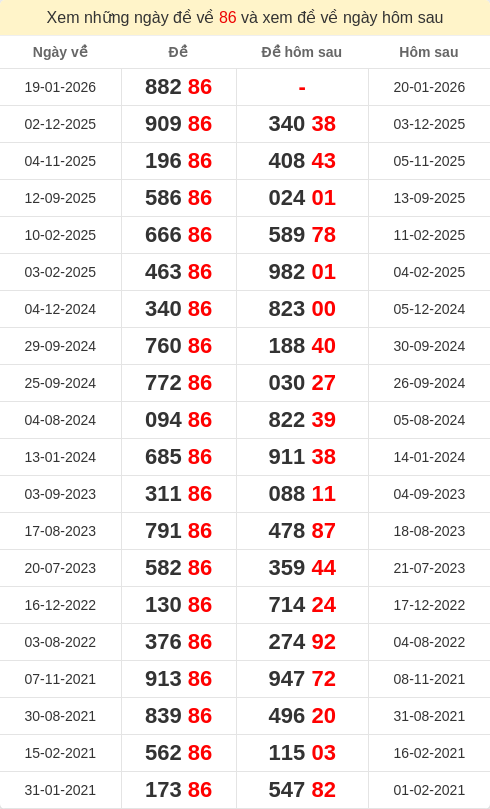 dacbiet-ngaymai screenshot