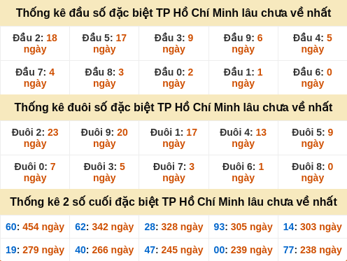 dauduoi-lauchuave screenshot