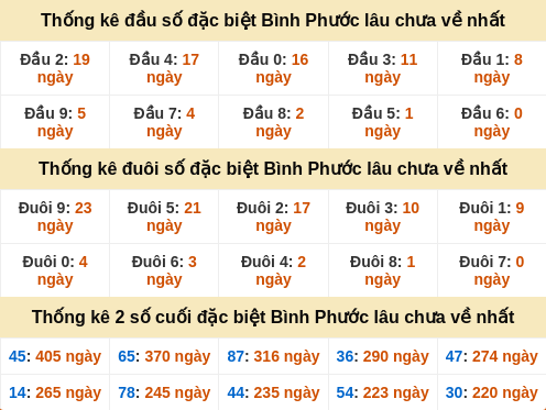 dauduoi-lauchuave screenshot