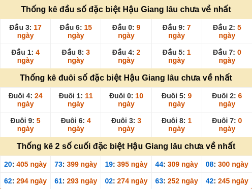 dauduoi-lauchuave screenshot