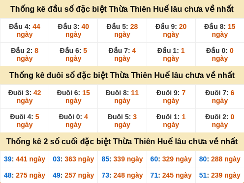 dauduoi-lauchuave screenshot