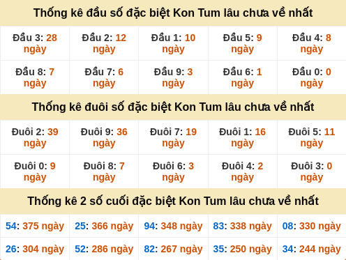 dauduoi-lauchuave screenshot