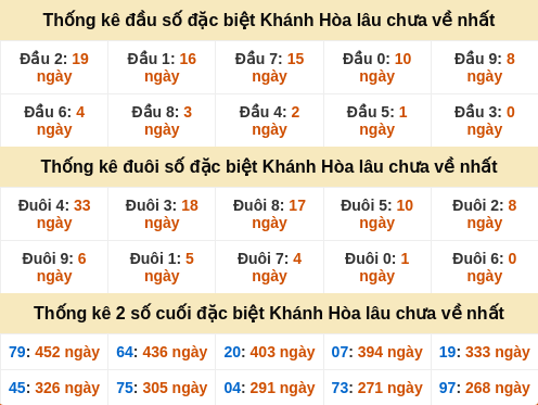 dauduoi-lauchuave screenshot