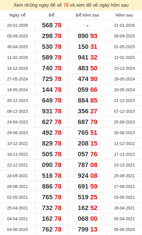 dacbiet-ngaymai screenshot