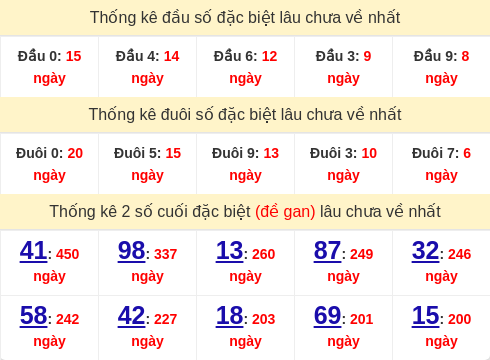 dauduoi-lauchuave screenshot