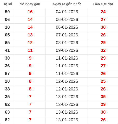 lotogan-region screenshot