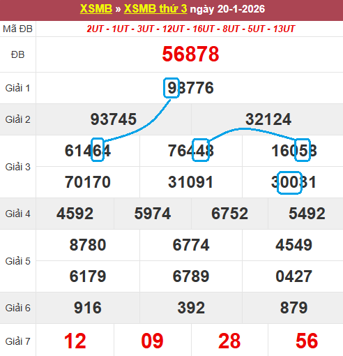 Soi cầu bạch thủ lô tô miền Bắc ngày 21/1/2026